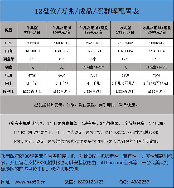 戴尔服务器版12盘位高性能黑群晖配置表